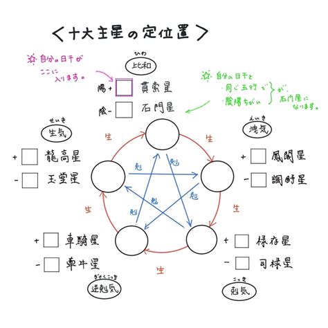 貫索|算命学【十大主星】貫索星（かんさくせい）の特徴、。